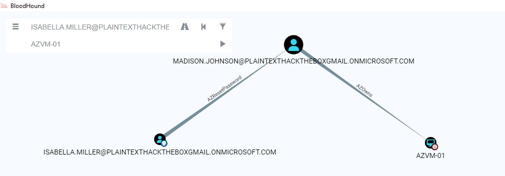 Azure Key Vault path