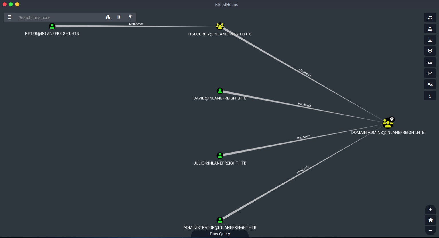 BloodHound interface