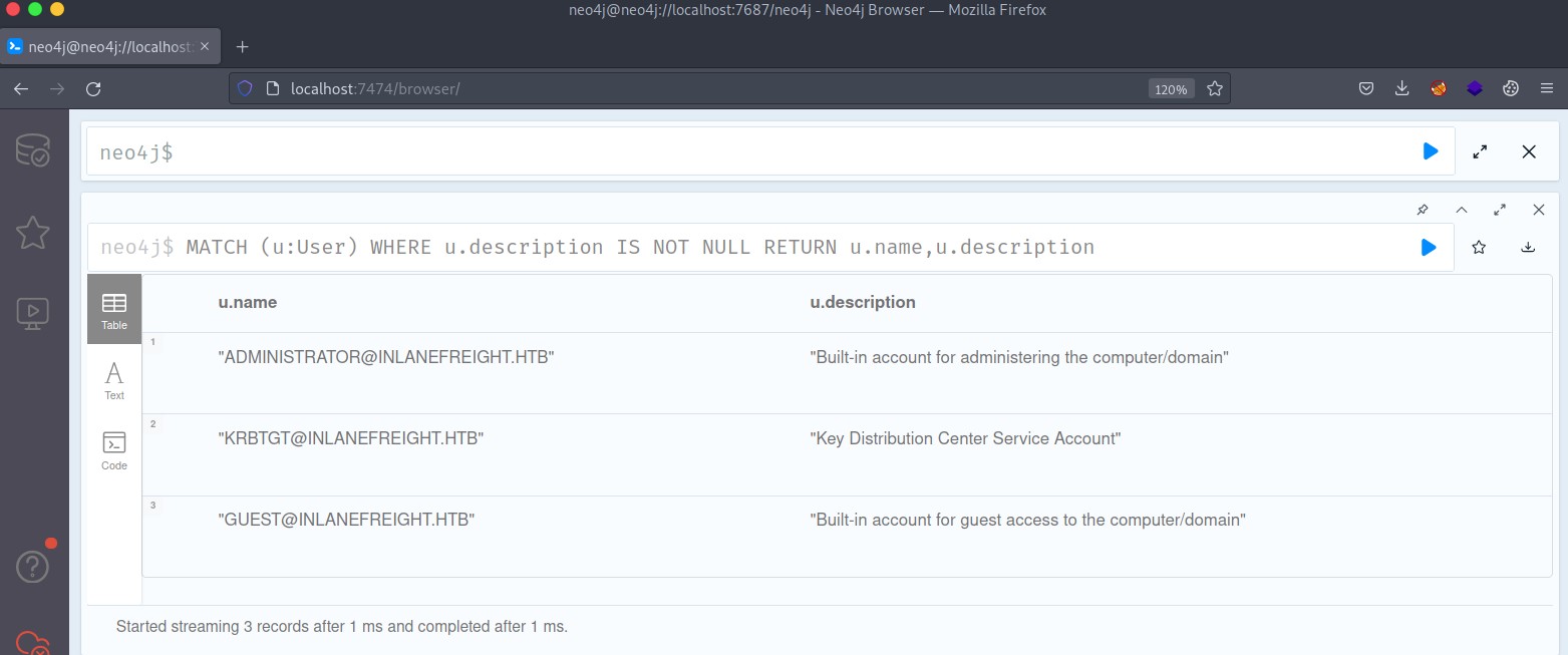 Users with descriptions